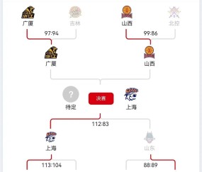 开云赛事集团-关于NBA总决赛赛程吃紧，广厦男篮国际比赛日完成体检，震撼外界，年轻球员得到机会的信息